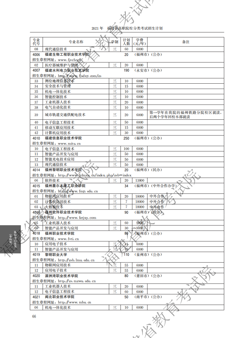 2021中職專科計劃_10.png