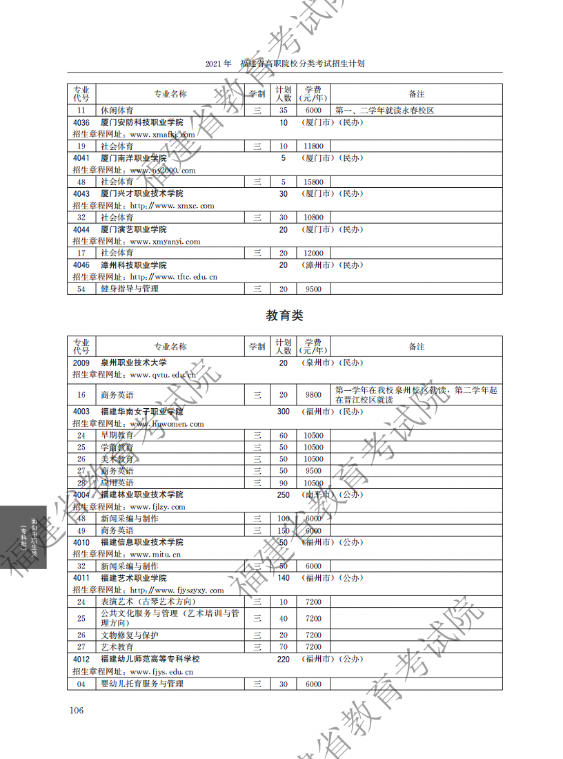 2021中職專科計劃_50.png