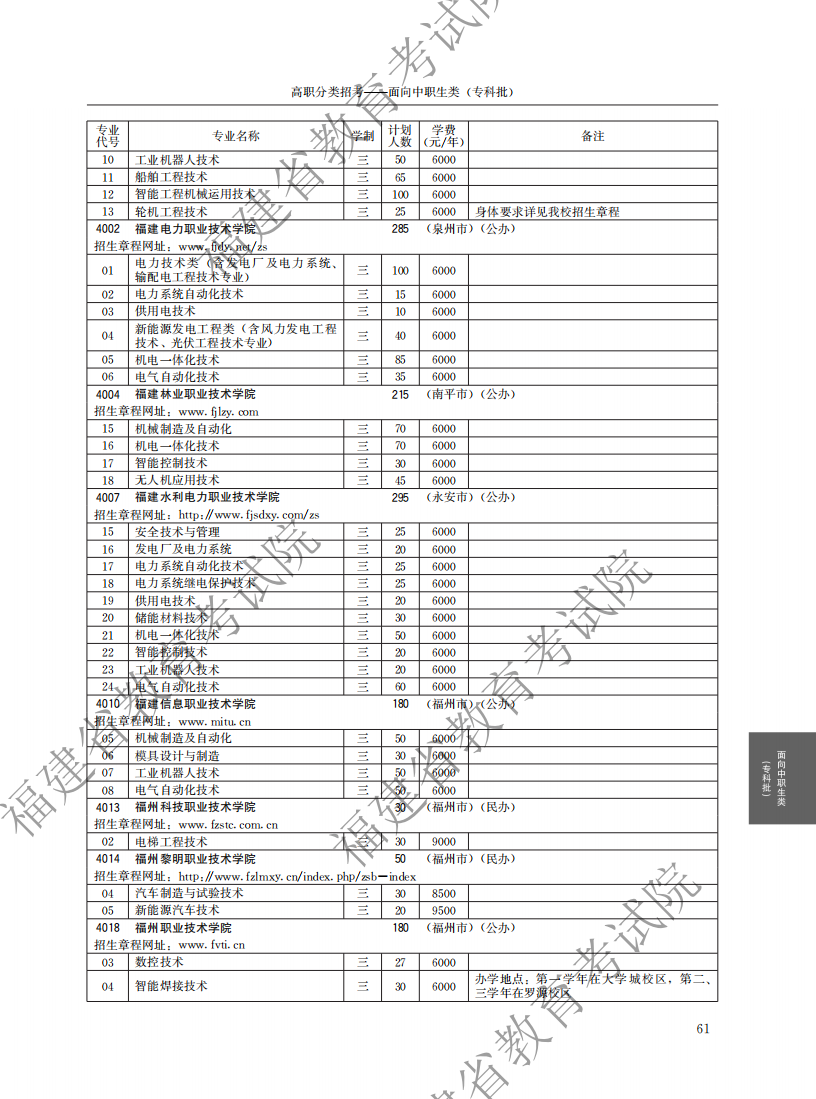 2021中職專科計劃_05.png