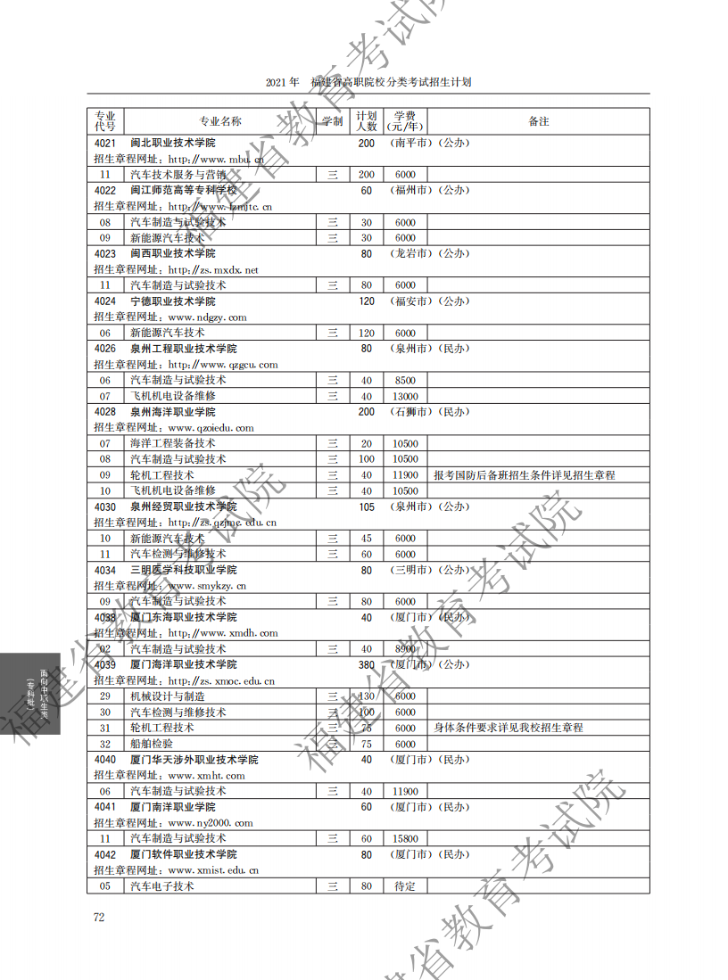 2021中職專科計劃_16.png