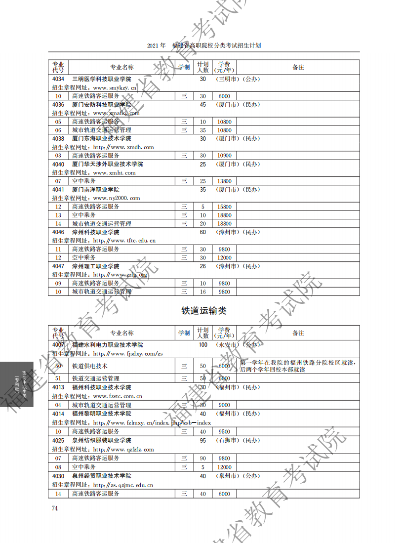 2021中職專科計劃_18.png