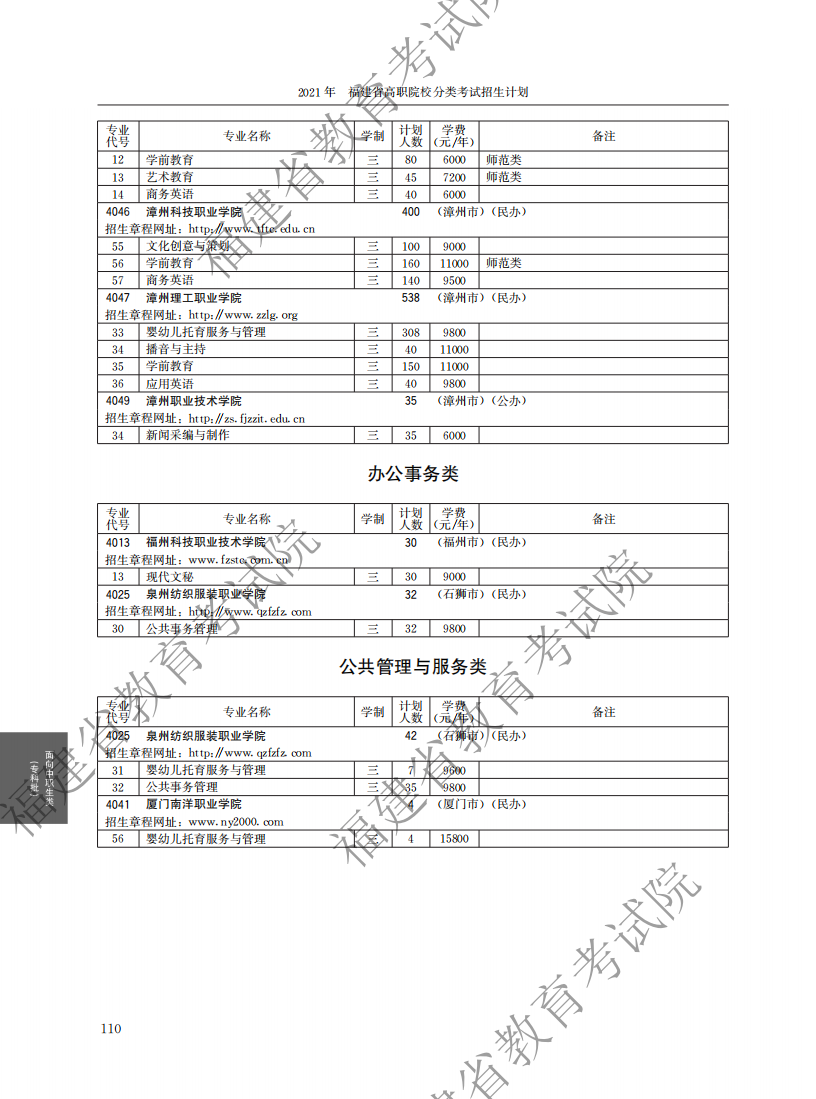 2021中職專科計劃_54.png