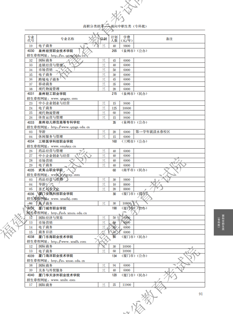 2021中職專科計劃_35.png
