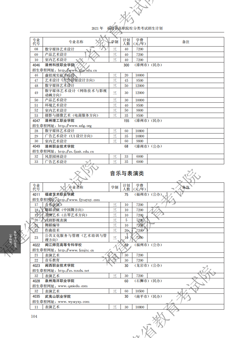 2021中職專科計劃_48.png