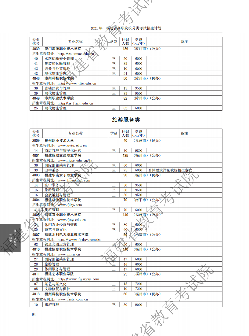 2021中職專科計劃_38.png