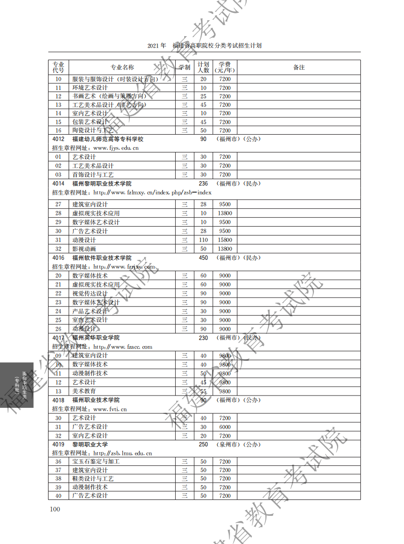 2021中職專科計劃_44.png