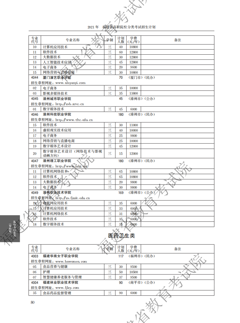 2021中職專科計劃_24.png