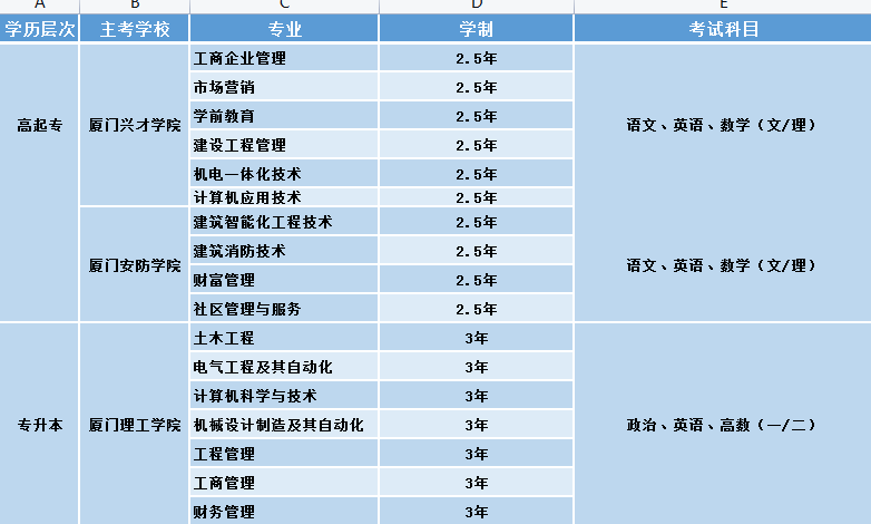 成(chéng)考招生.png
