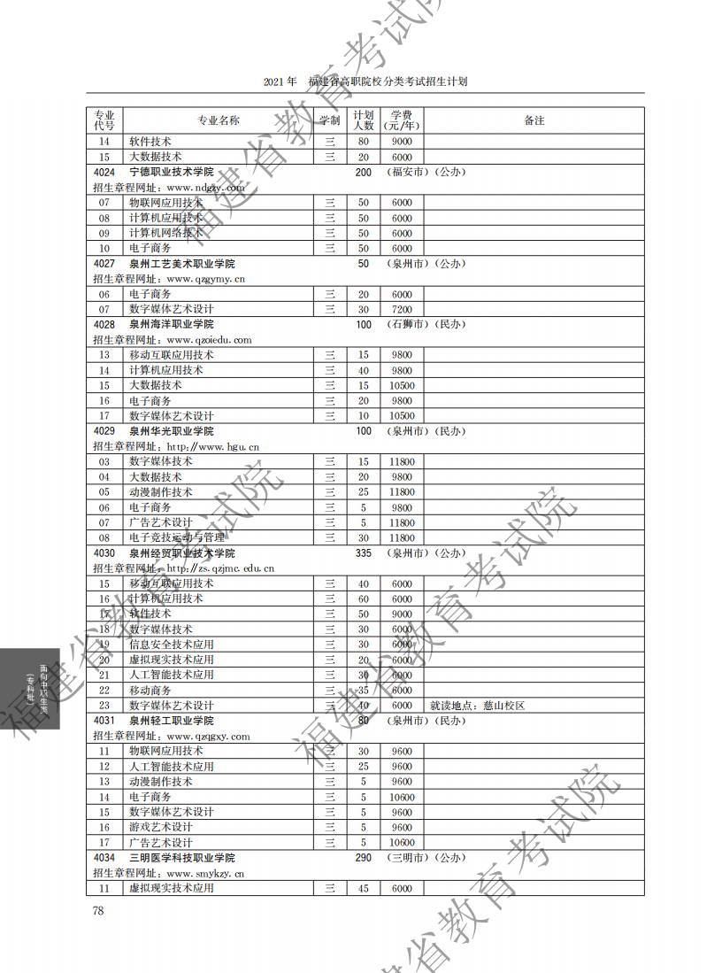 2021中職專科計劃_22.png