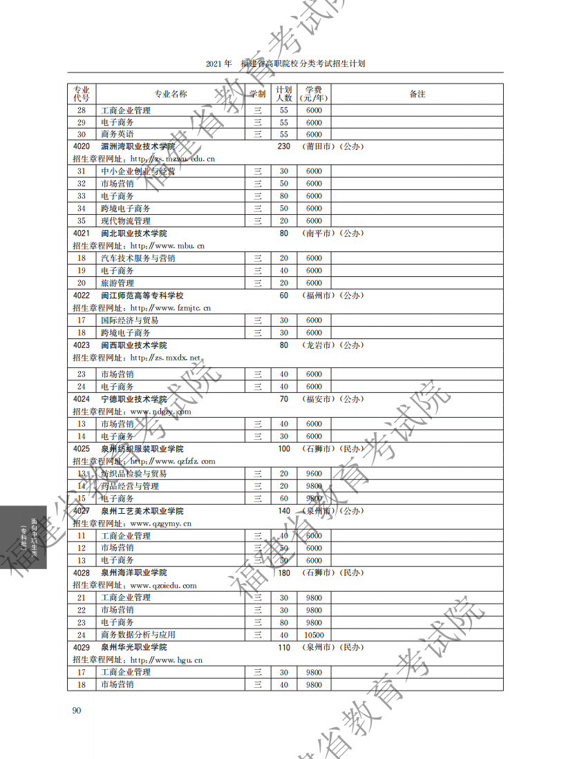 2021中職專科計劃_34.png