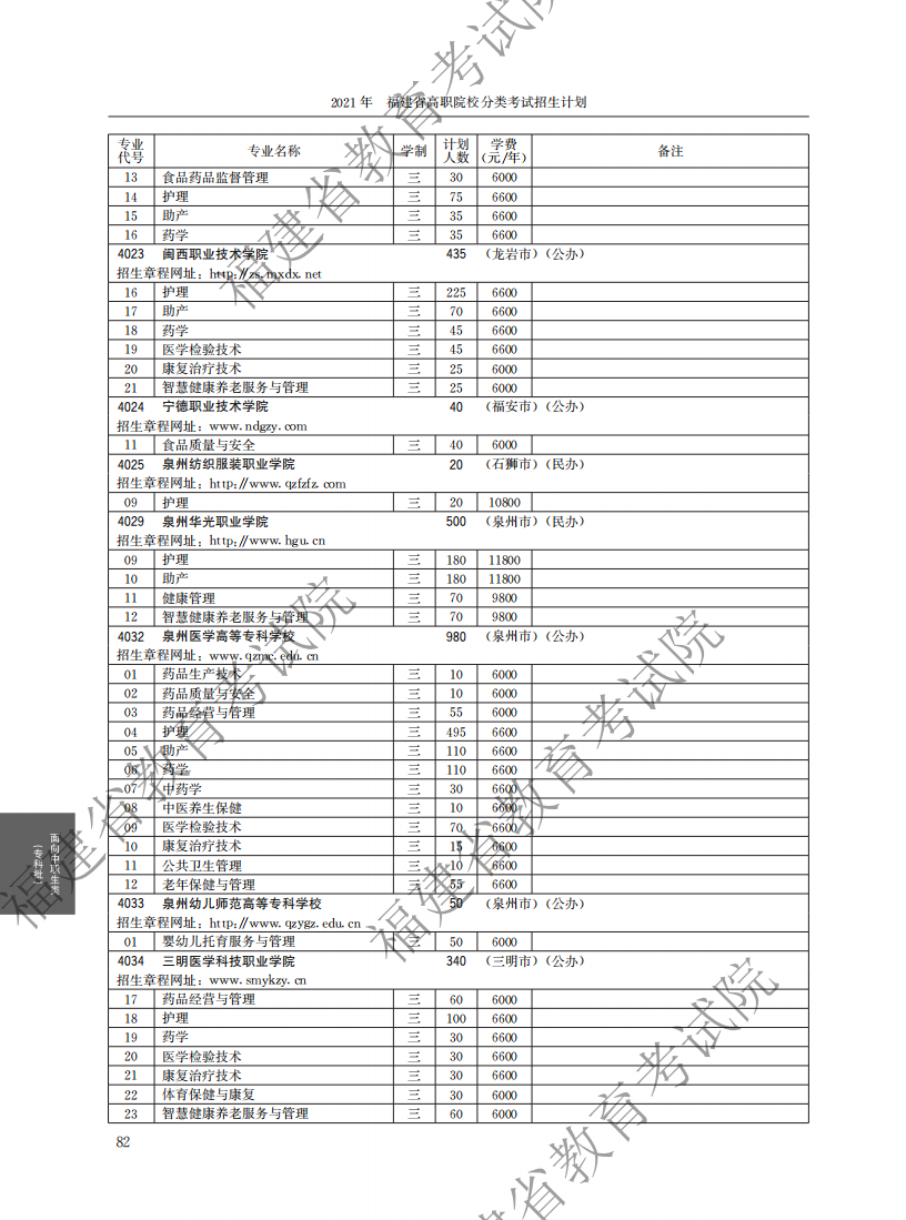 2021中職專科計劃_26.png