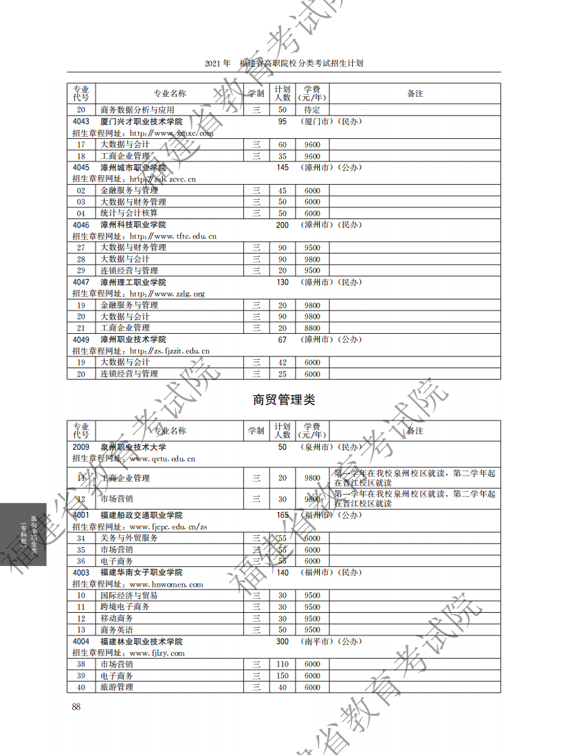 2021中職專科計劃_32.png