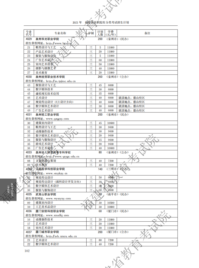 2021中職專科計劃_46.png