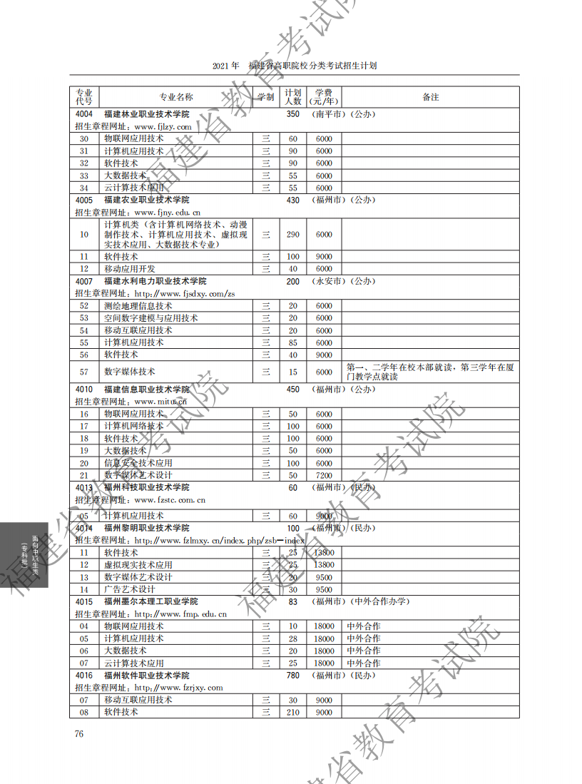 2021中職專科計劃_20.png
